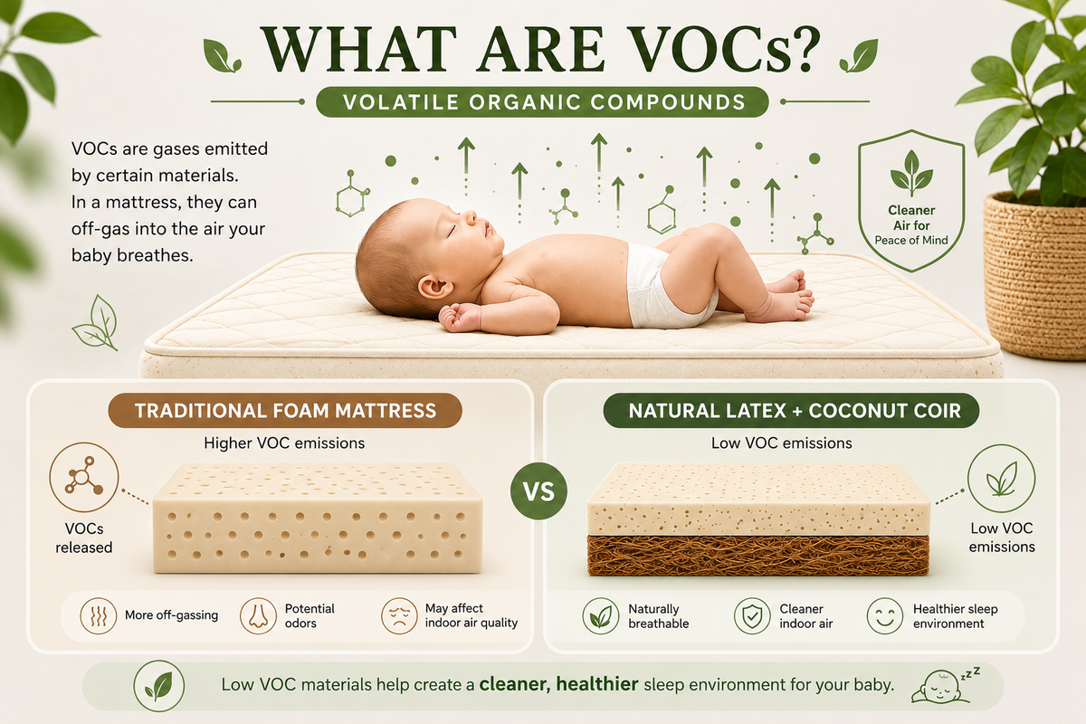 What Are VOCs in Baby Mattresses? The Complete Guide to Off-Gassing, Indoor Air Quality & Safer Sleep